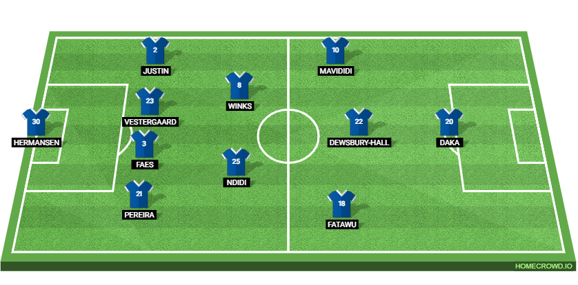 Leicester City vs Huddersfield Town: Preview and Prediction.