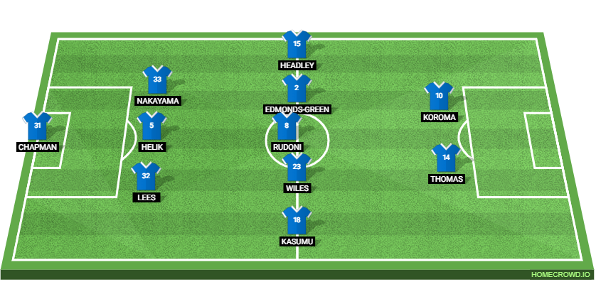 Leicester City vs Huddersfield Town: Preview and Prediction.