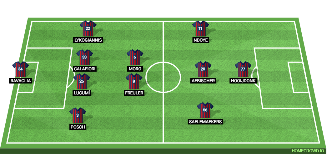 Inter Milan vs Bologna FC 1909 Preview: Probable Lineups, Prediction, Tactics, Team News & Key Stats. 