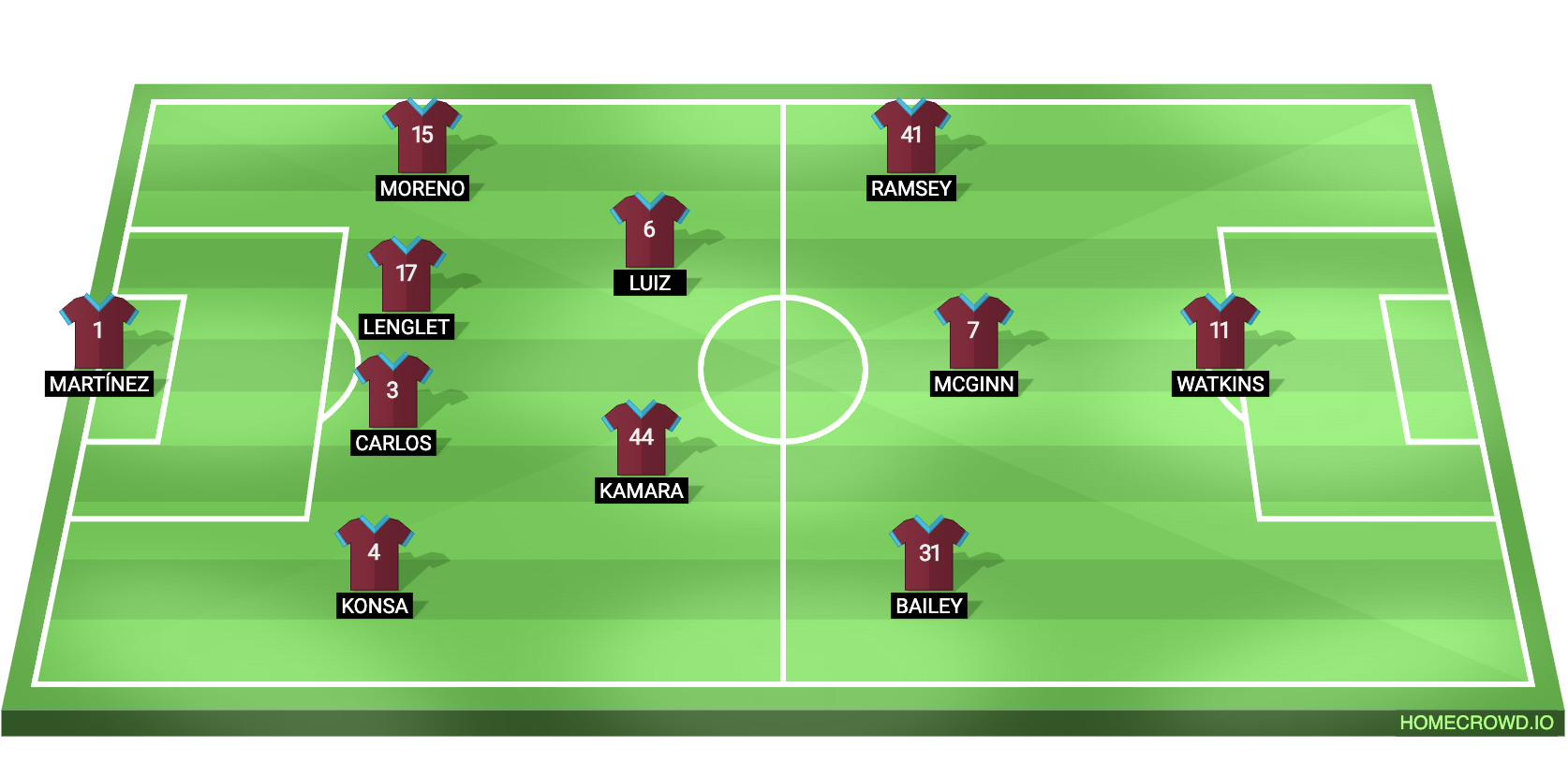 Aston Villa XI vs Everton