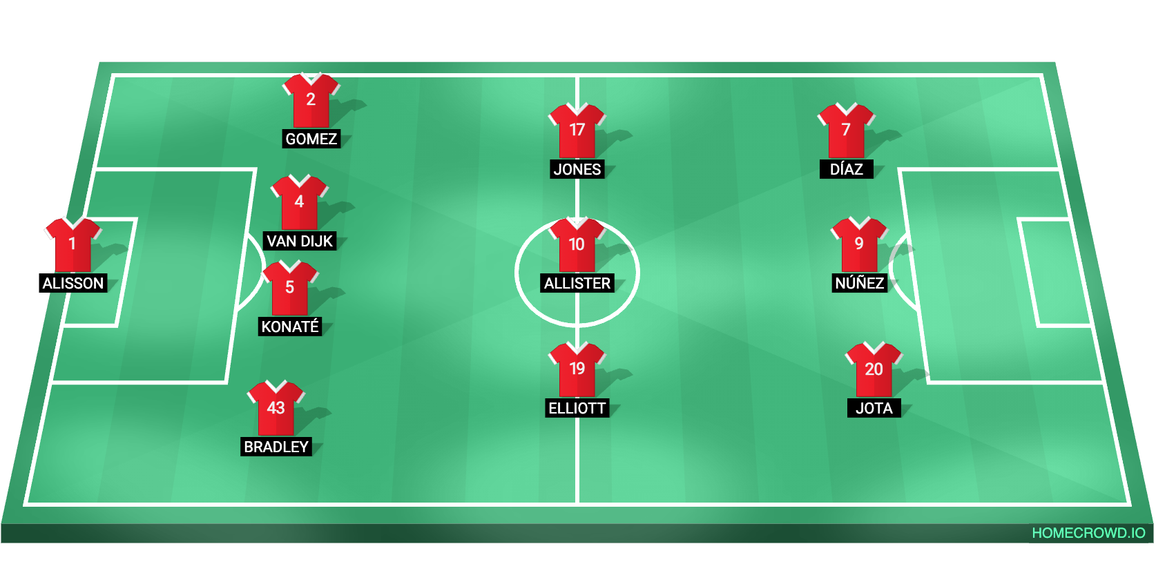 Liverpool XI vs Fulham