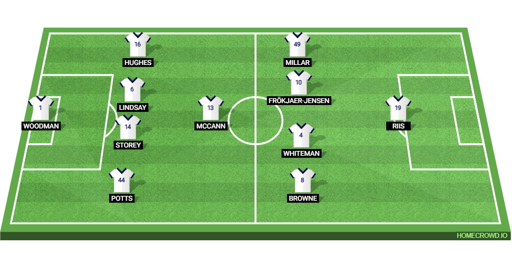 Leeds United vs Preston North End: Preview and Prediction. 