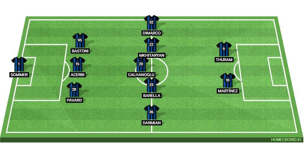 SSC Napoli vs Inter Milan: Preview and Prediction.