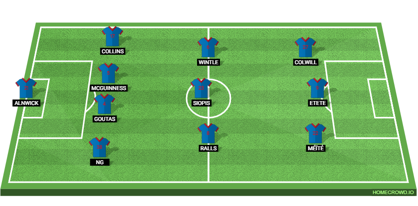 Cardiff City vs Leeds United: Preview and Prediction.