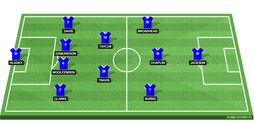 Leicester City vs Ipswich Town: Preview and Prediction.