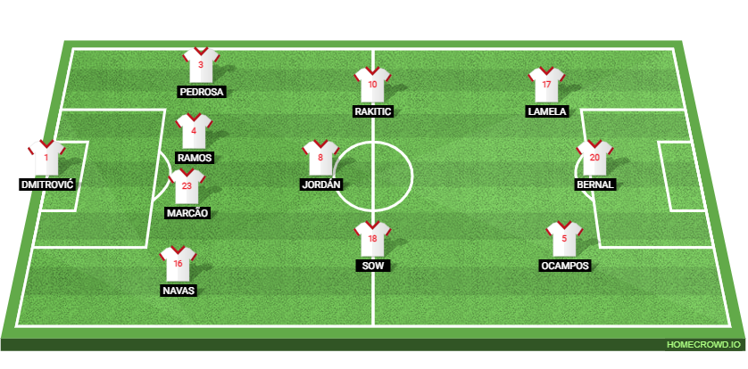 Atletico Madrid vs Sevilla: Preview and Prediction. 