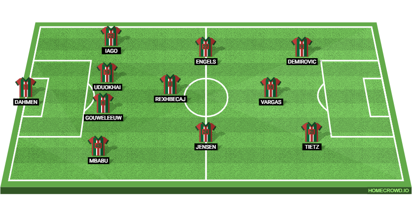 FC Augsburg vs Bayern Munich: Preview and Prediction.