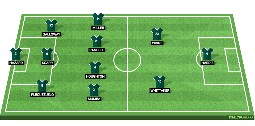 Leeds United vs Plymouth Argyle: Preview and Prediction.
