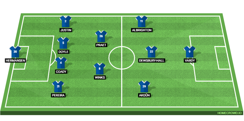Leicester City vs Birmingham City: Preview and Prediction. 