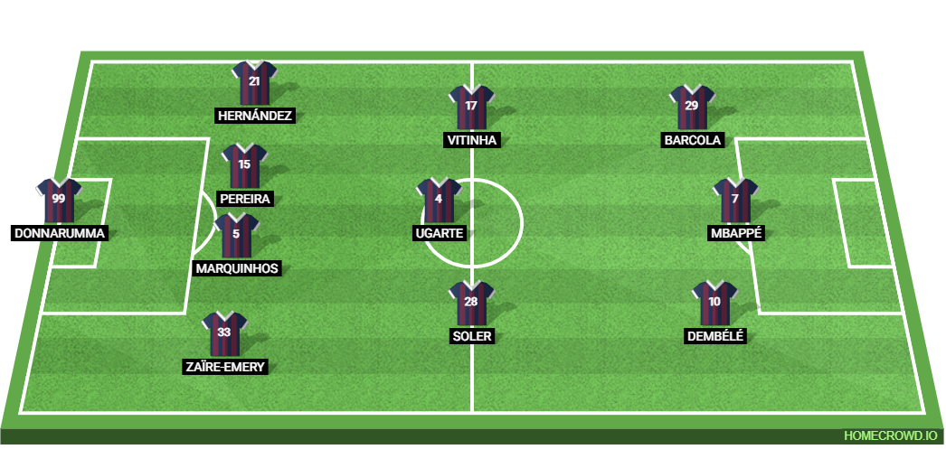 PSG vs Stade Brestois 29: Preview and Prediction
