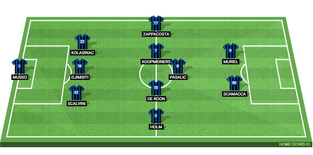 AC Milan vs Atalanta BC : Preview and Prediction. 