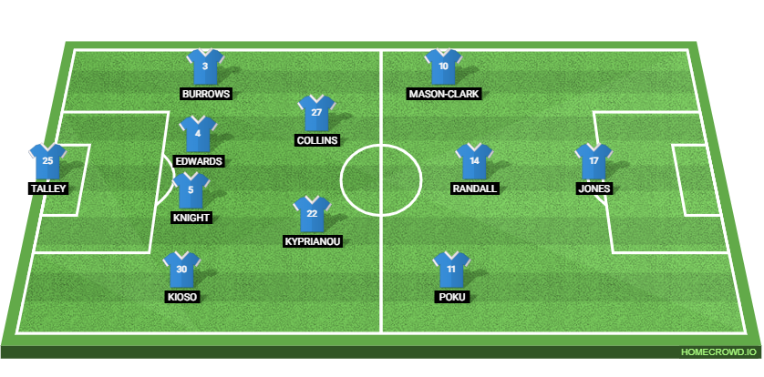 Peterborough United vs Leeds United: Preview and Prediction.