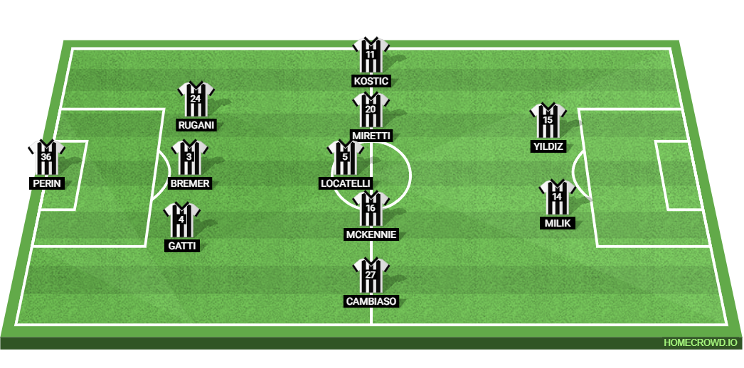 Juventus vs Frosinone Calcio: Preview and Prediction. 