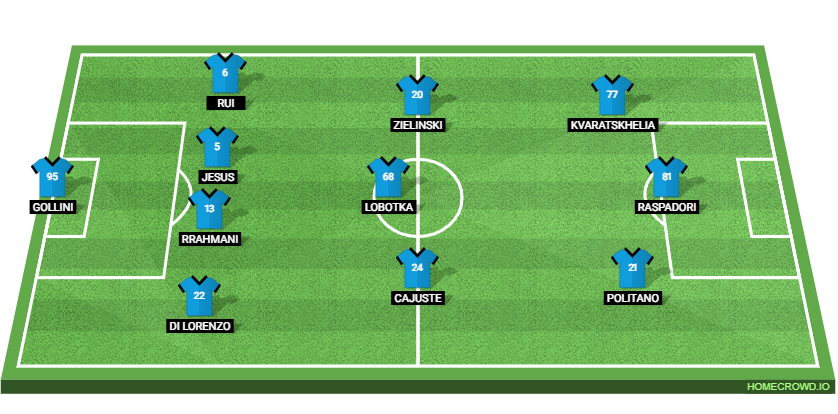 SSC Napoli vs ACF Fiorentina: Preview and Prediction.