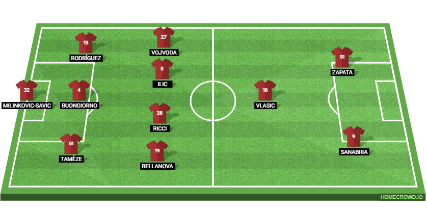 Torino vs SSC Napoli: Preview and Prediction.