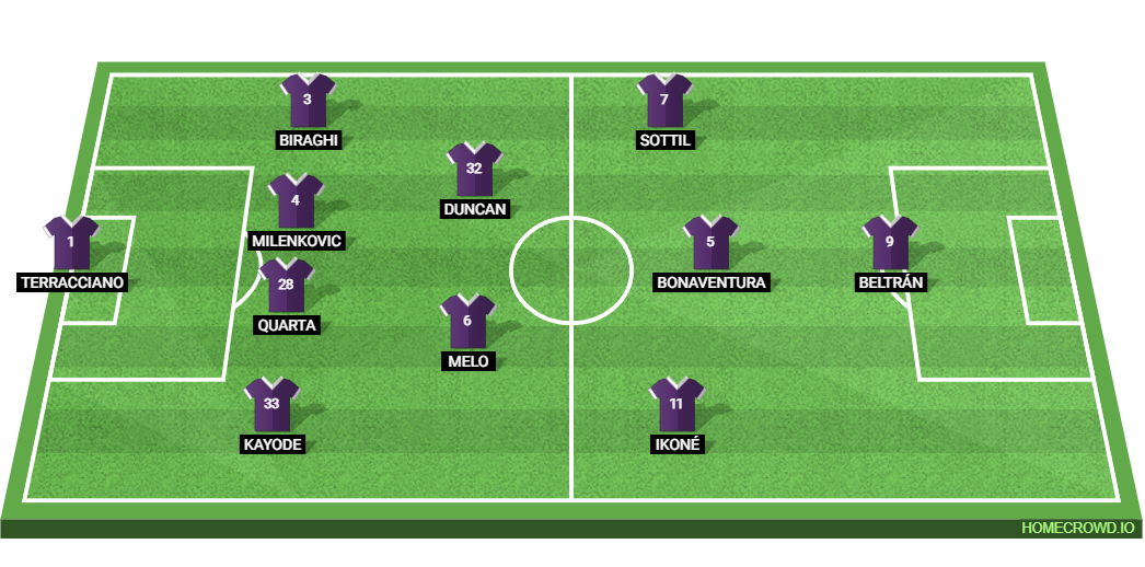 SSC Napoli vs ACF Fiorentina: Preview and Prediction.