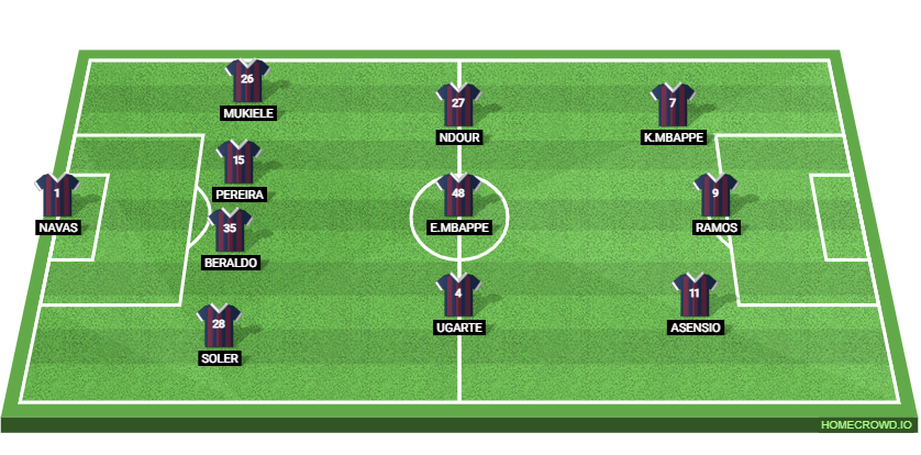 US Revel vs PSG: Preview and Prediction.