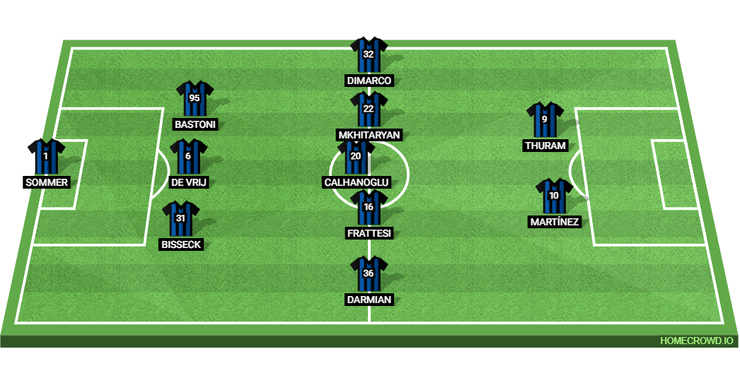 Inter Milan vs SS Lazio: Preview and Prediction.