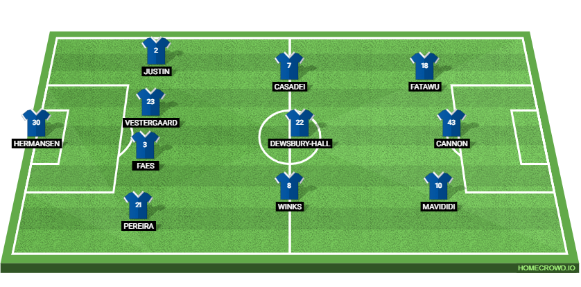 Coventry City vs Leicester City: Preview and Prediction.