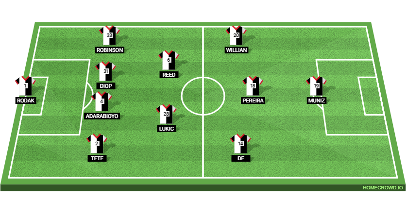 Fulham vs Rotherham United: Preview and Prediction.