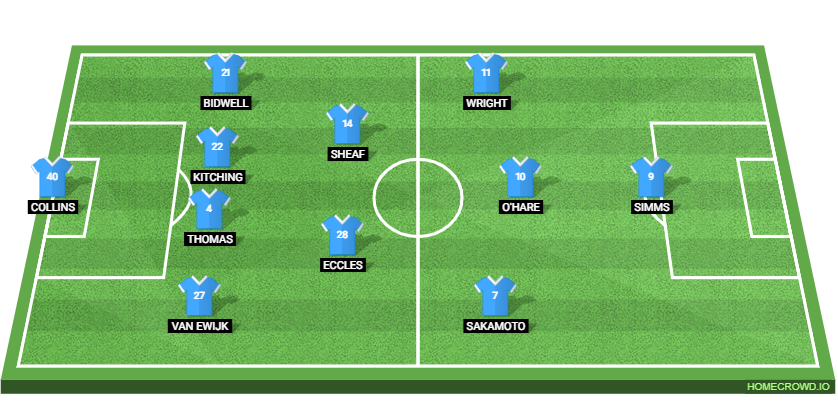 Coventry City vs Leicester City: Preview and Prediction.