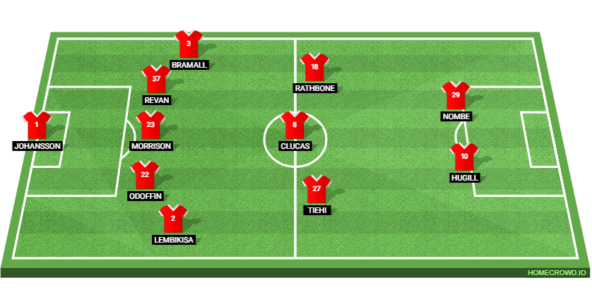 Fulham vs Rotherham United: Preview and Prediction.