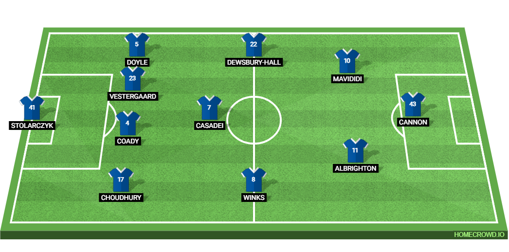 Millwall vs Leicester City: Preview and Prediction.