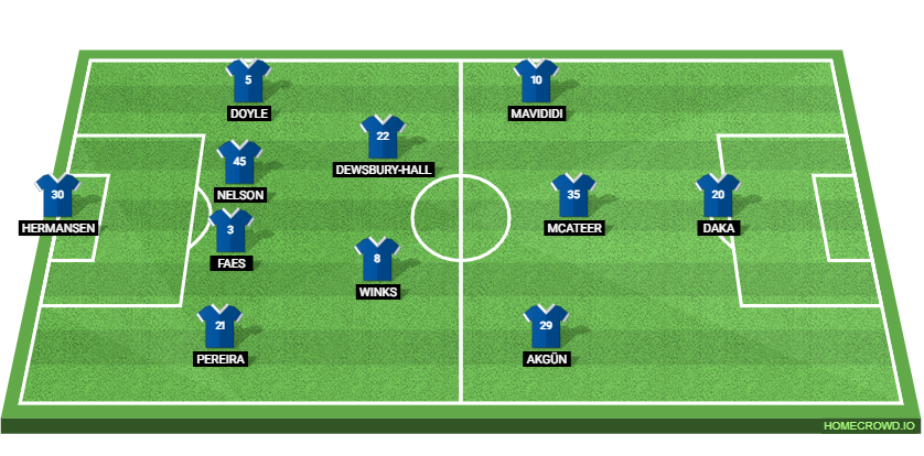 Watford vs Leicester City: Preview and Prediction,