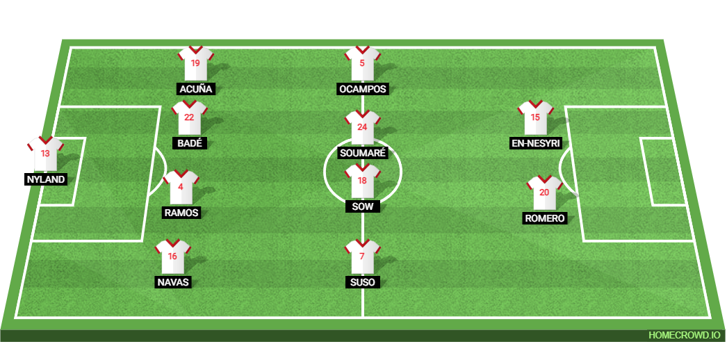 Sevilla vs Atletico Madrid: Preview and Prediction.