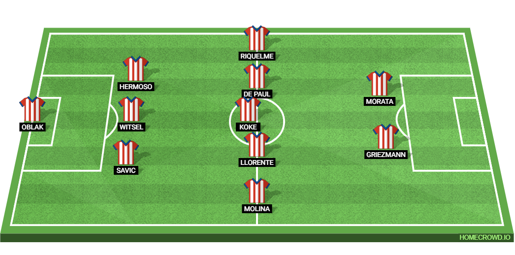 Sevilla vs Atletico Madrid: Preview and Prediction.