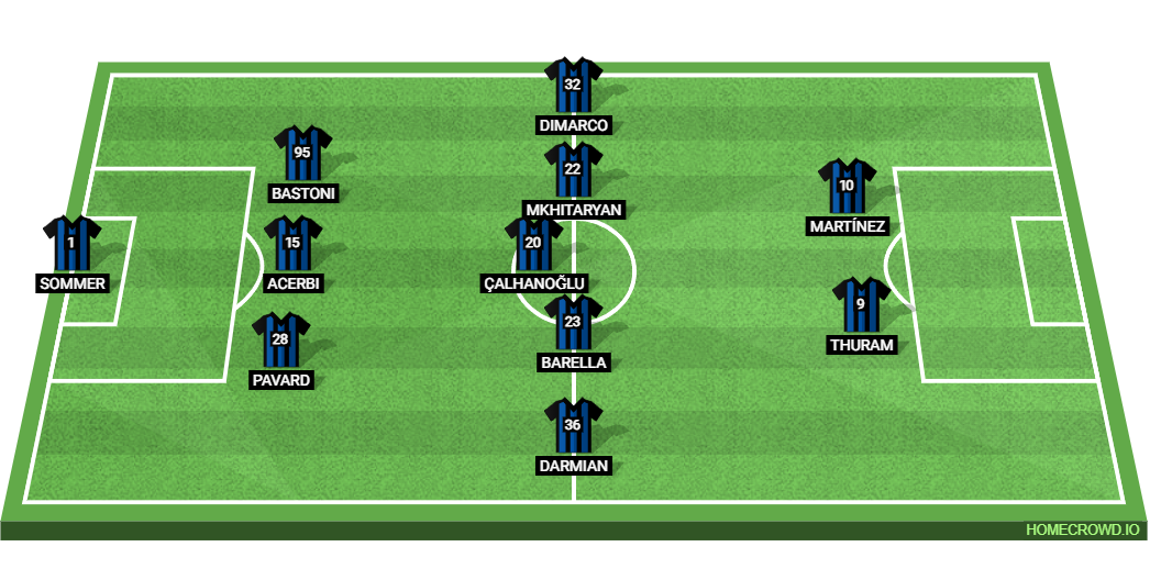 Inter Milan vs Atletico Madrid: Preview and Prediction.