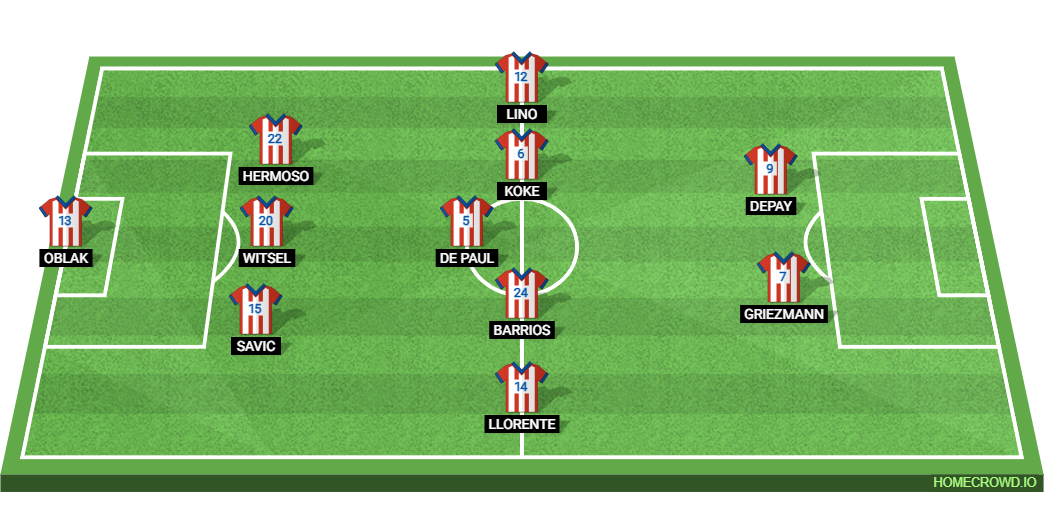 Inter Milan vs Atletico Madrid: Preview and Prediction.