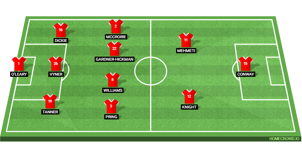 Bristol City vs Leeds United: Preview and Prediction.