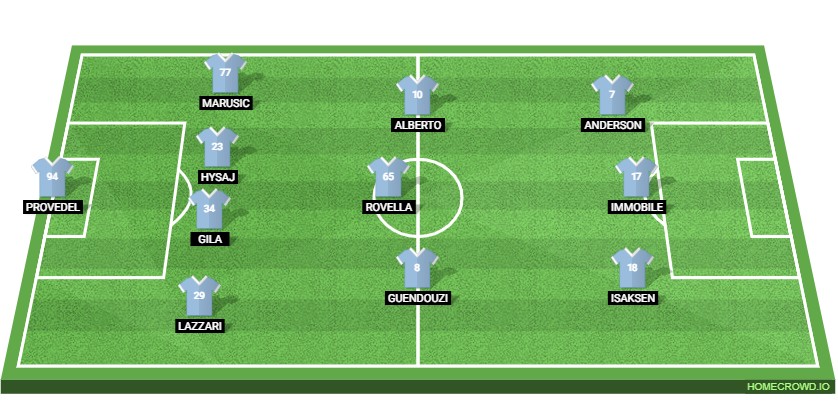 Atalanta BC vs SS Lazio: Preview and Prediction.