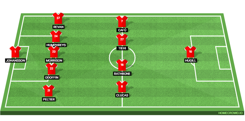 Leeds United vs Rotherham United: Preview and Prediction. 
