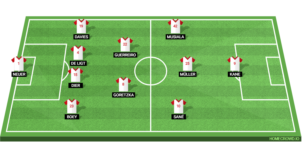 Bayern Munich vs Borussia Monchengladbach: Preview and Prediction. 