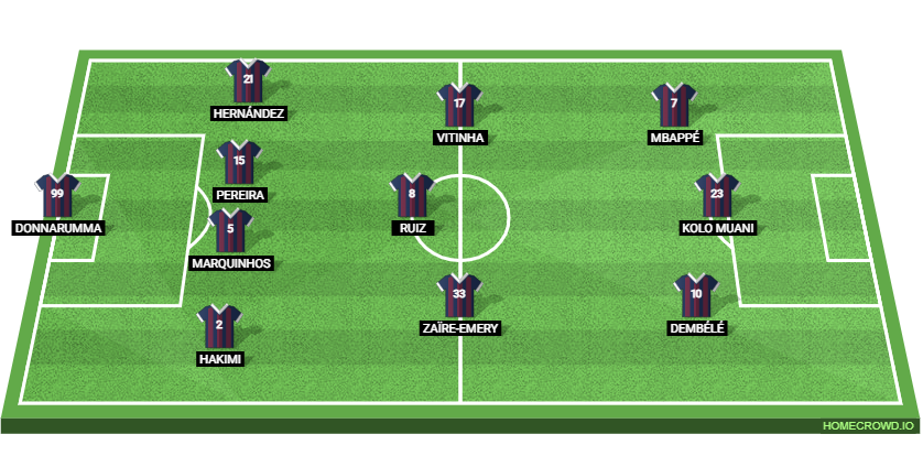 PSG vs LOSC Lille: Preview and Prediction. 