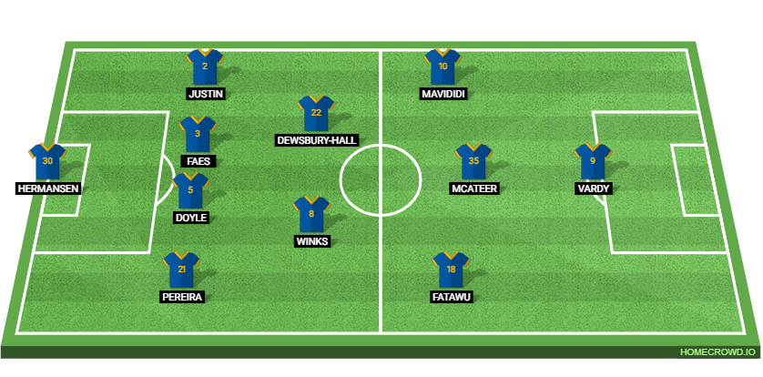 Leicester City vs Sheffield Wednesday: Preview and Prediction. 