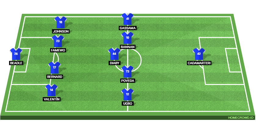 Leicester City vs Sheffield Wednesday: Preview and Prediction.