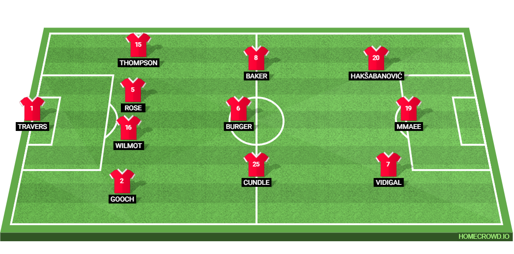 Stoke City vs Leicester City: Preview and Prediction. 