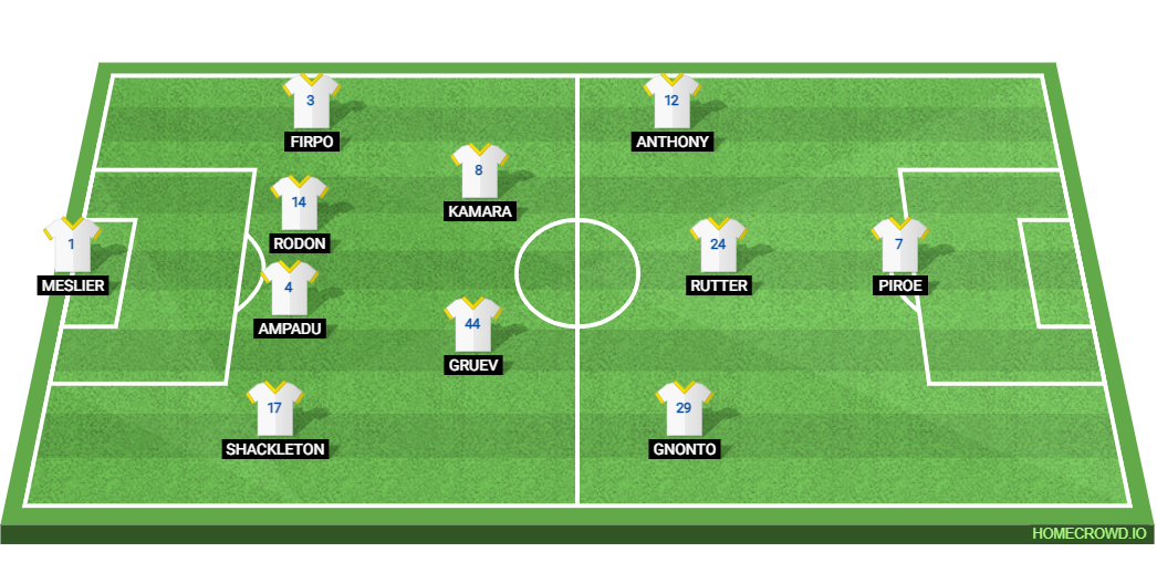 Plymouth Argyle vs Leeds United: Preview and Prediction.