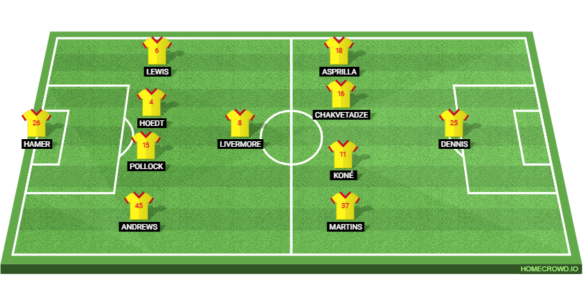 Watford vs Leicester City: Preview and Prediction.