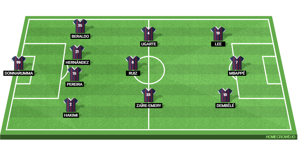 FC Nantes vs PSG: Preview and Prediction.