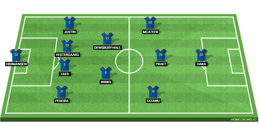 Leeds United vs Leicester City: Preview and Prediction.