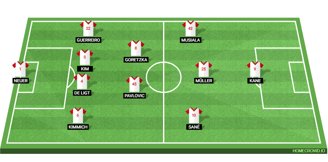 Bayern Munich RB Leipzig Preview