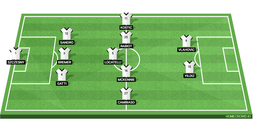 Juventus vs Frosinone Calcio: Preview and Prediction.