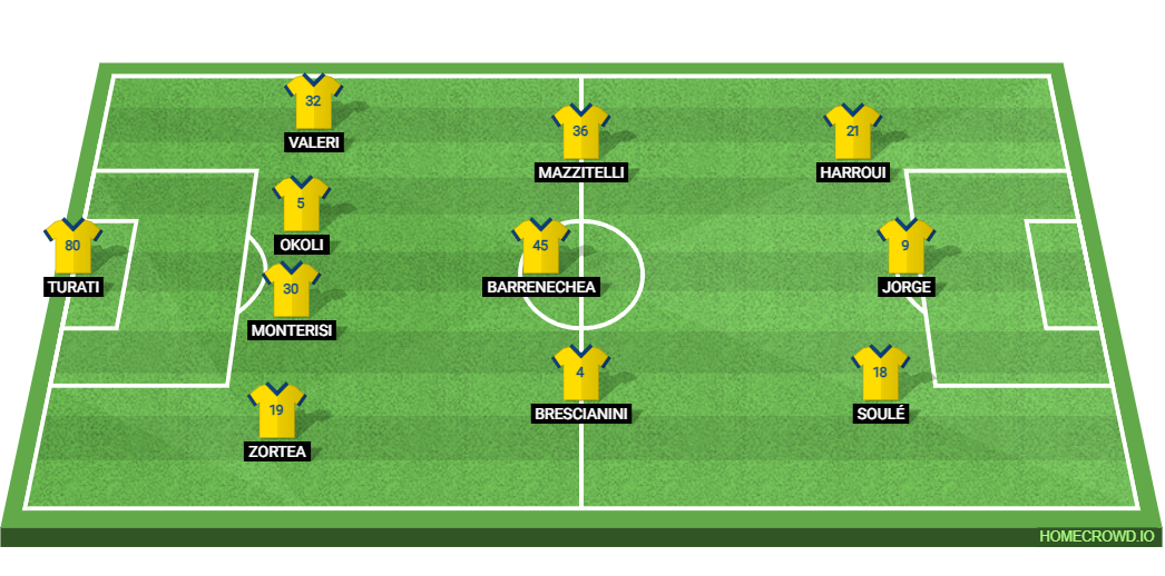 Juventus vs Frosinone Calcio: Preview and Prediction.