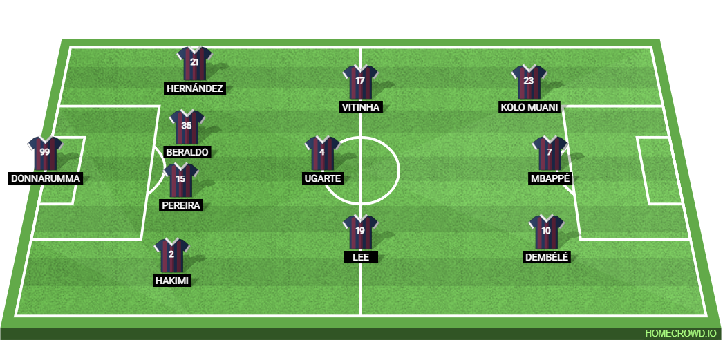 PSG vs Stade Rennais: Preview and Prediction.