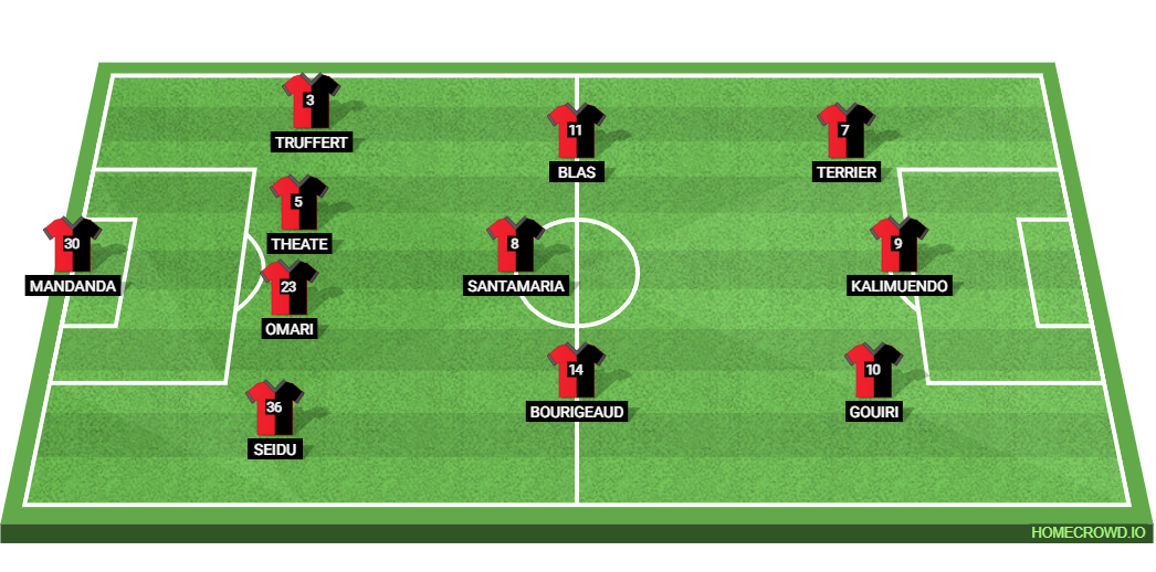 PSG vs Stade Rennais: Preview and Prediction.