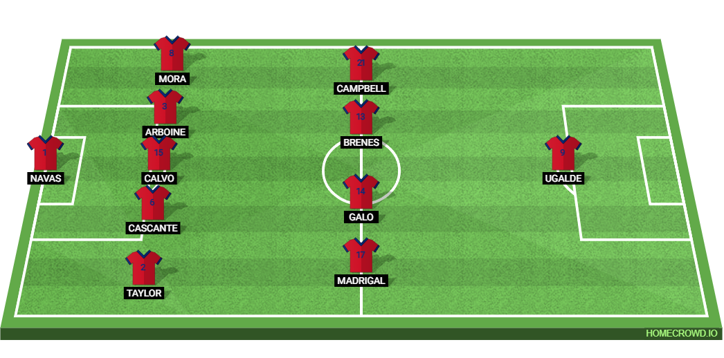 Argentina vs Costa Rica: Preview and Prediction. 